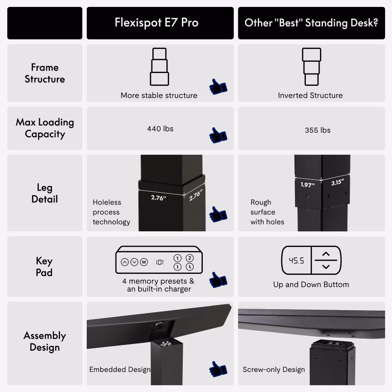 FlexiSpot Premium Standing Desk (E7 Pro)