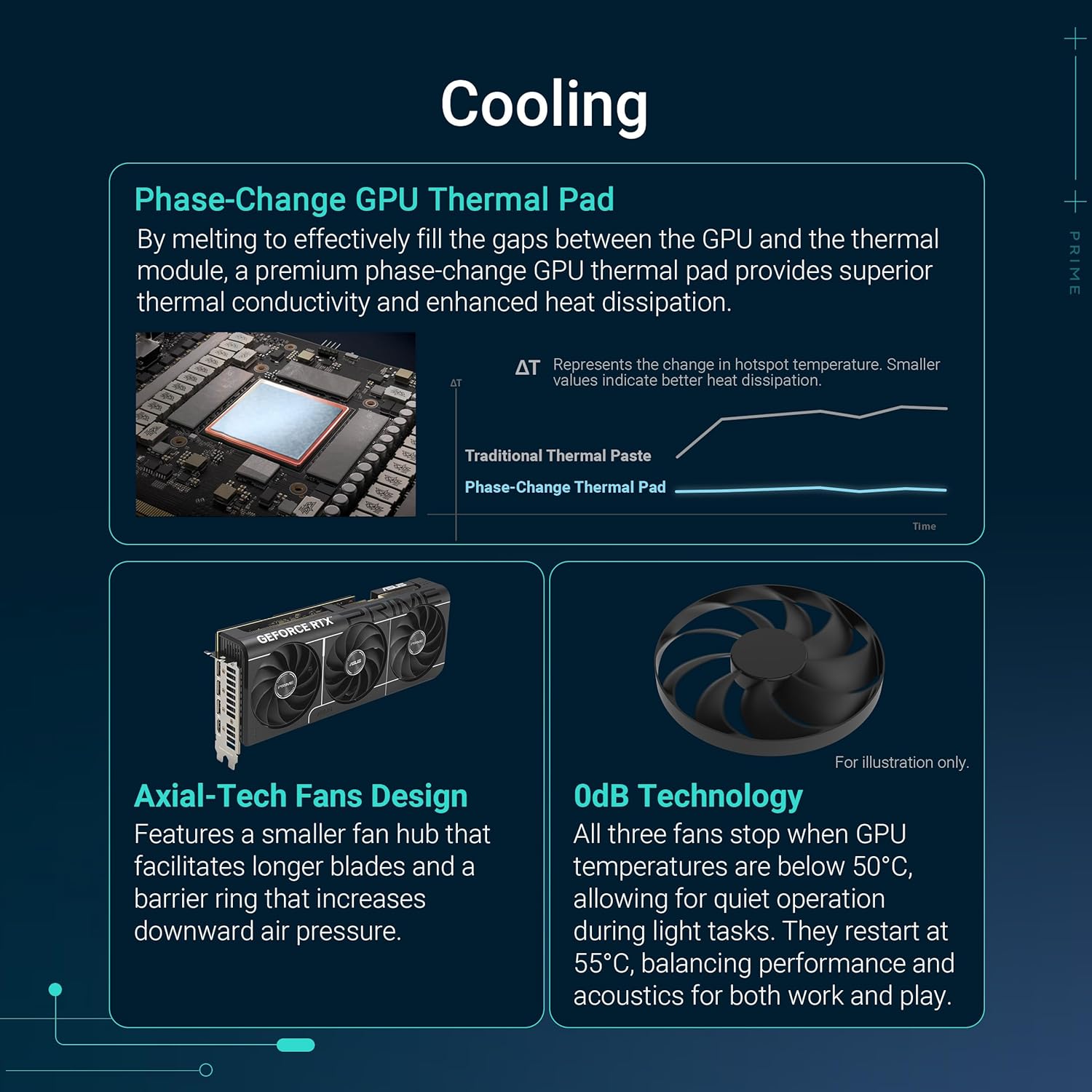 ASUS TUF RTX 5070 12GB GDDR7 OC PCIe 5.0 Graphics Card