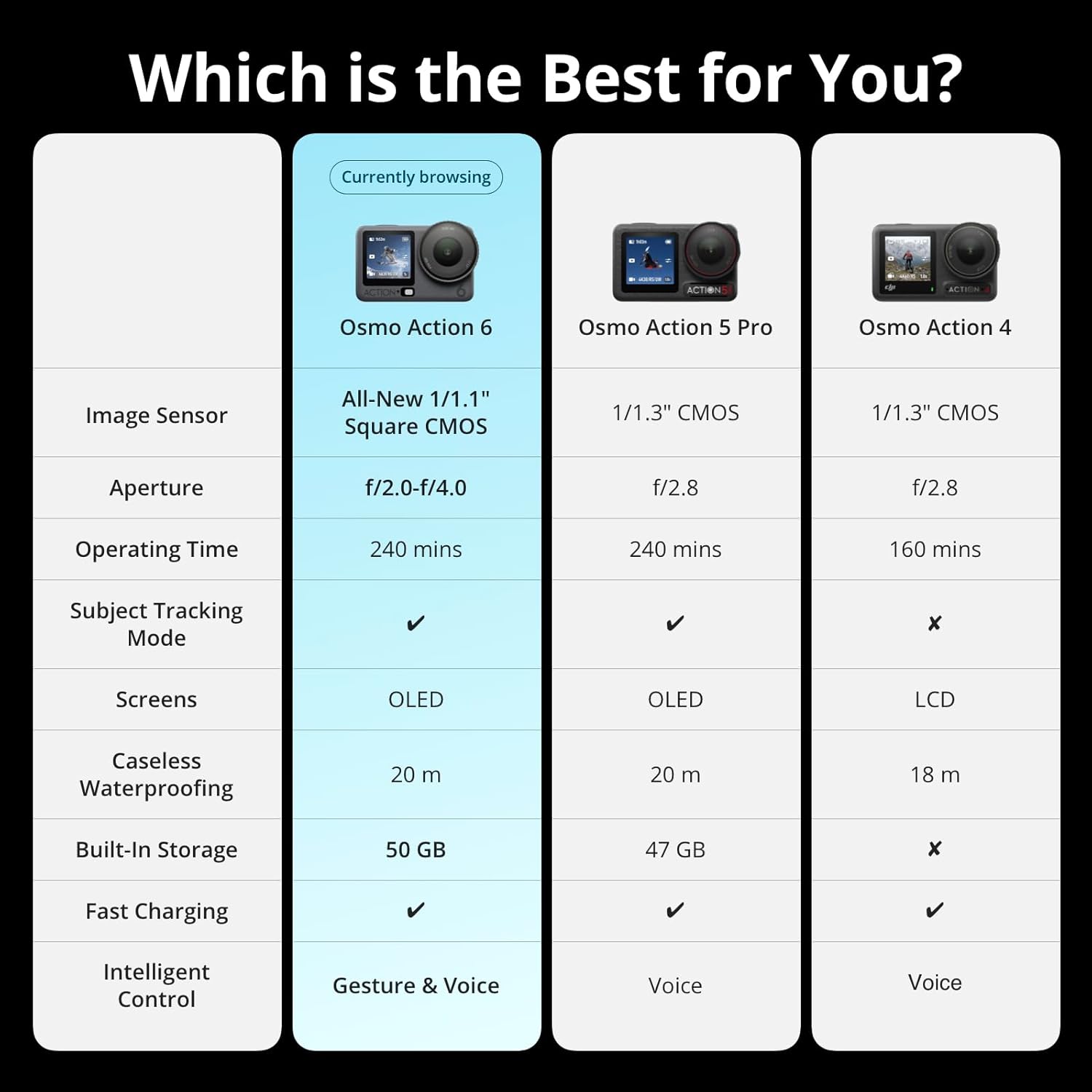 DJI Osmo Action 6 Essential Combo - 4K Action Camera with 4hr Battery & Cold-Resistant Design