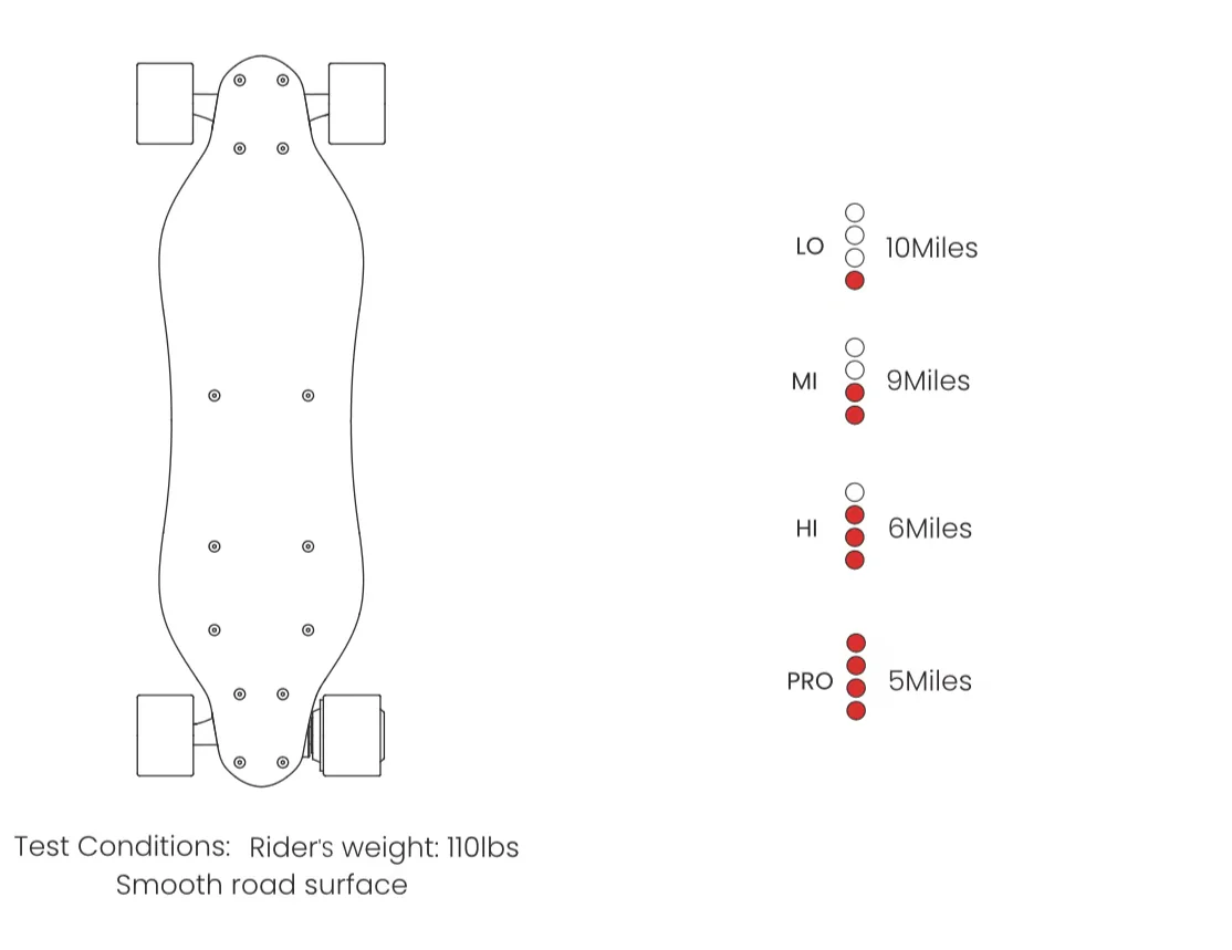 MEEPO Campus for ages 8-16