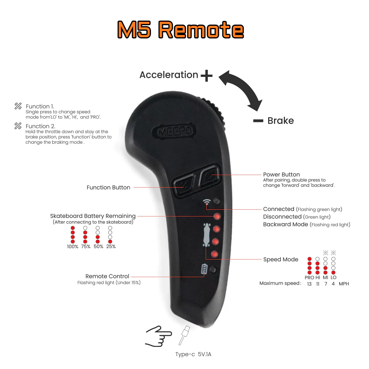 MEEPO Campus for ages 8-16