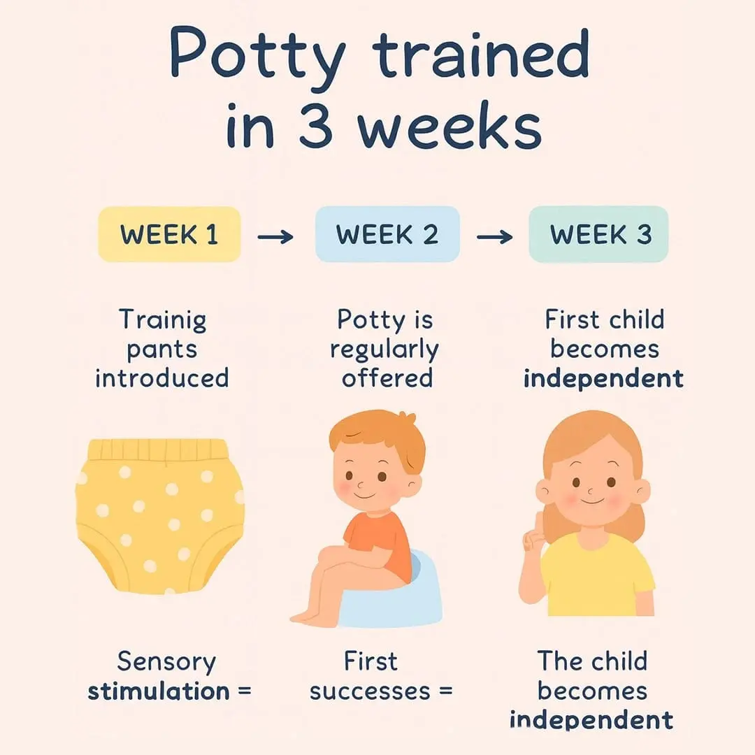 Reusable Potty Training Pants - MontiPants™