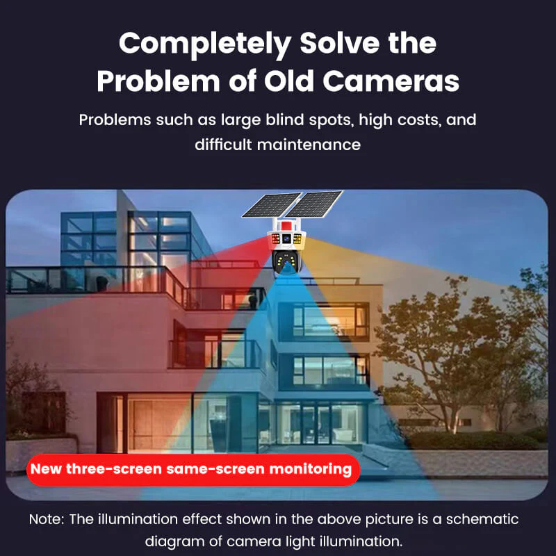 4MP Triple Lens Wireless Solar Camera