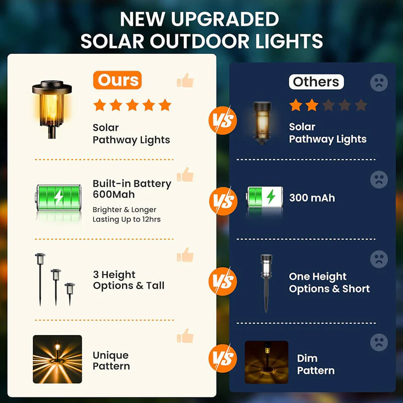 Solar Pathway Lights