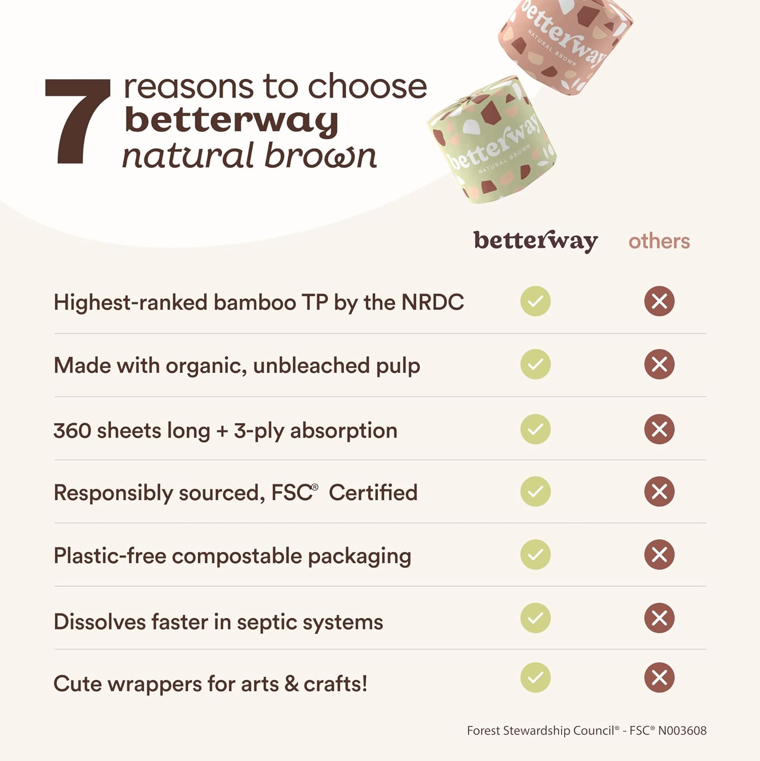 Betterway Bamboo Toilet Paper 3 Ply - Sustainable Toilet Tissue - 12 Double Rolls & 360 Sheets Per Roll - Septic Safe - Organic, Plastic Free - FSC Certified