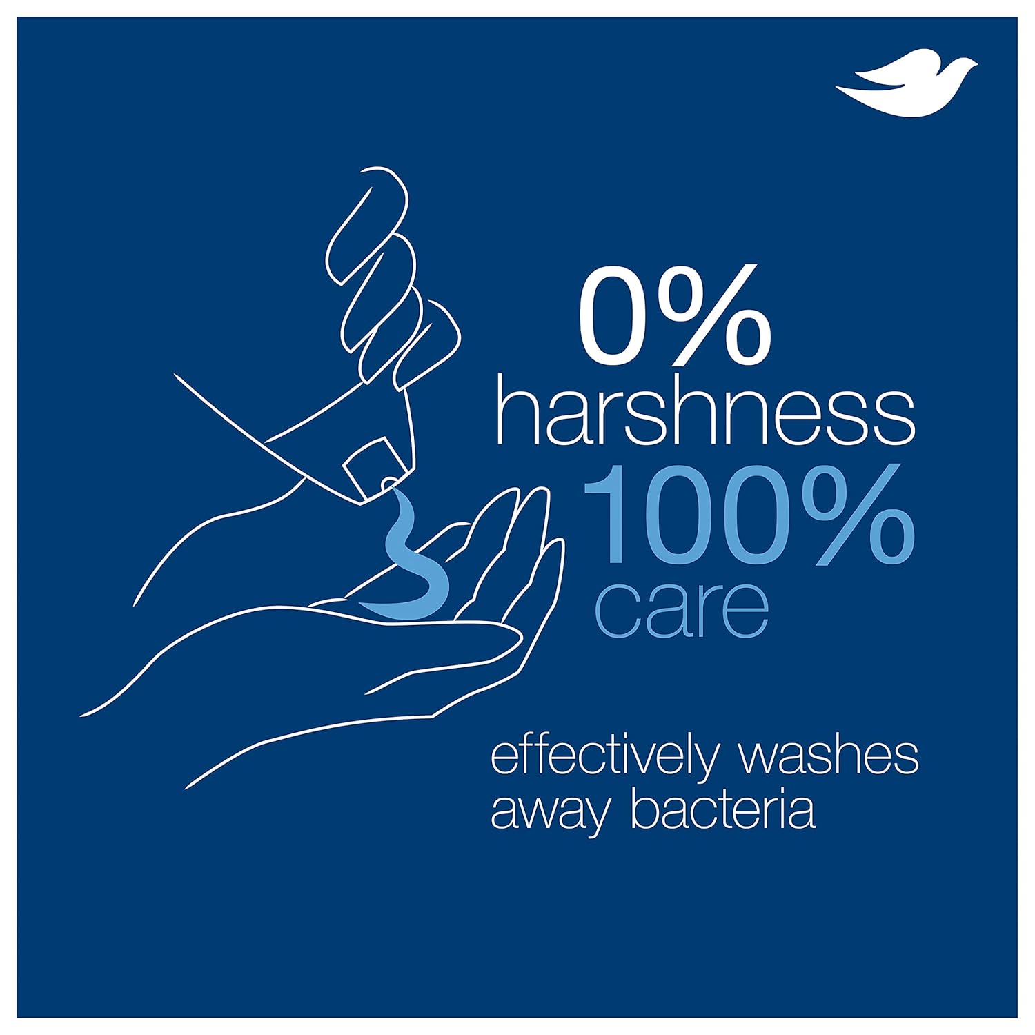 Dove Body Wash with Pump Deep Moisture For Dry Skin Moisturizing Skin Cleanser with 24hr Renewing MicroMoisture Nourishes The Driest Skin 30.6 oz