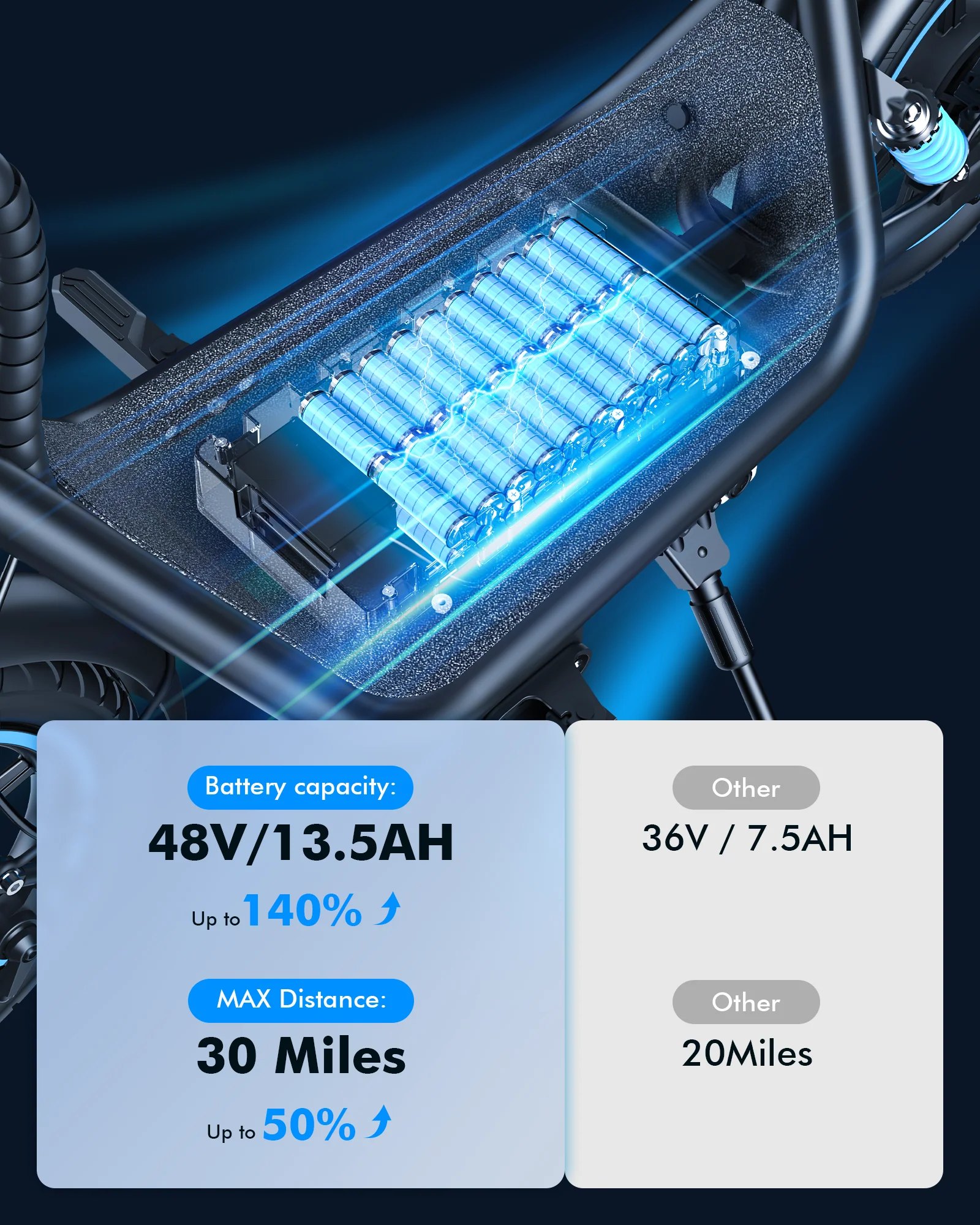 Gyroor C1Plus 1000W Electric Scooter with Dual Baskets for Pets & Cargo