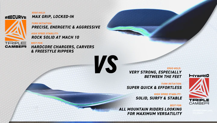 Triple Camber: Hybrid or Recurve?