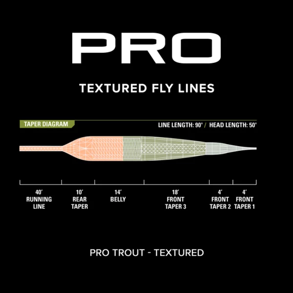 PRO Trout Line��Textured