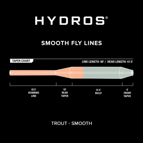 Hydros® Trout