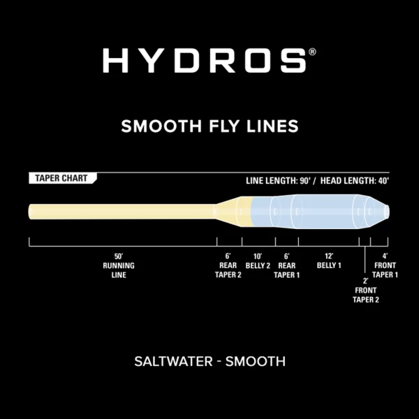 Hydros® Saltwater