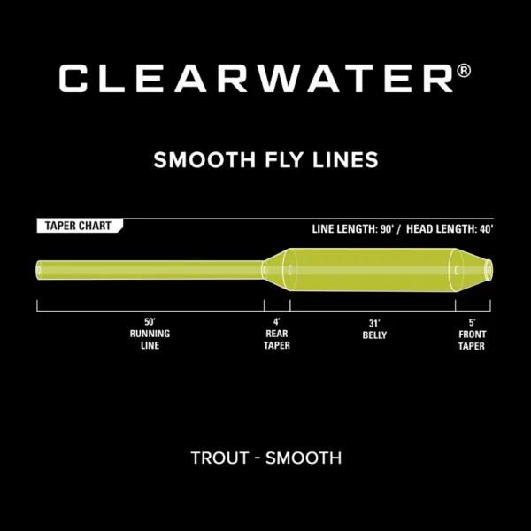 Clearwater® Fly Line
