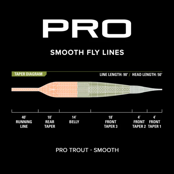 PRO Trout Line��Smooth