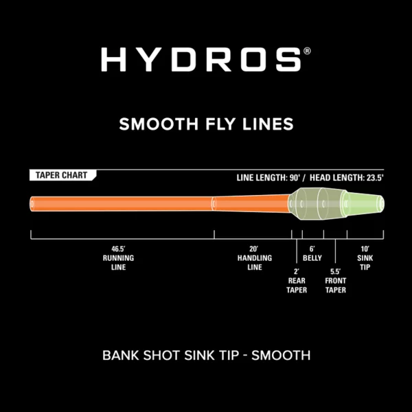Hydros® Bank Shot Sink Tip
