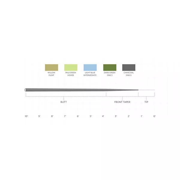 Scientific Anglers Sonar 10' Leader