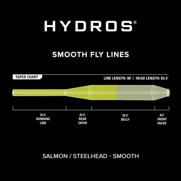 Hydros® Salmon/Steelhead
