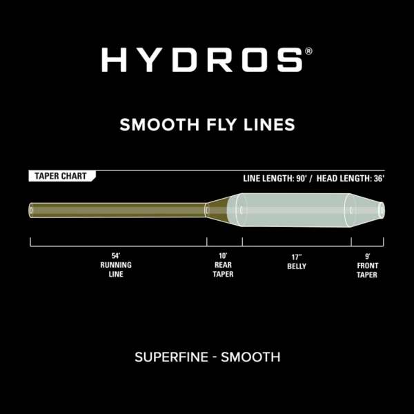 Hydros® Superfine