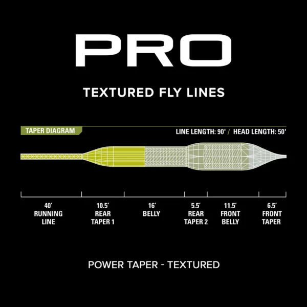 PRO Power Taper Line��Textured