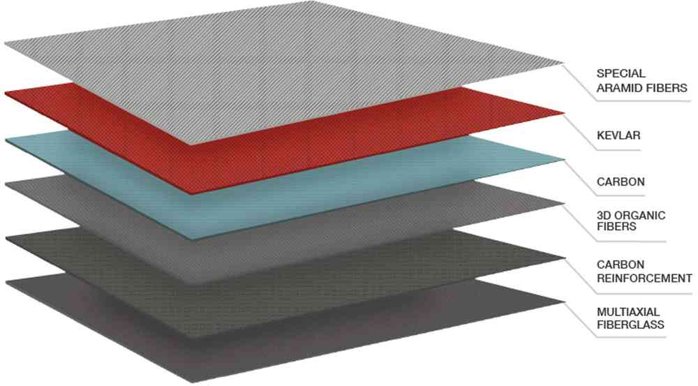 Nexx X.WST 2 Plain Helmet