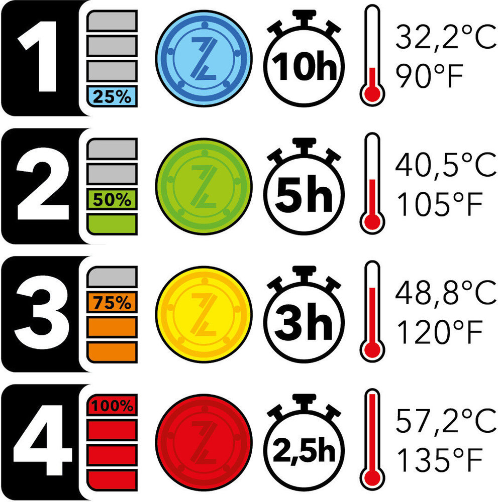 Bering Warmor heatable Textile Jacket