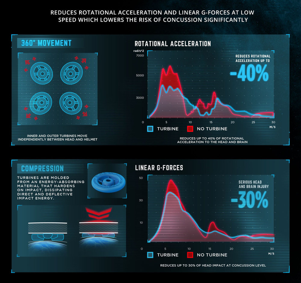 Leatt GPX 5.5 Composite V19.1 Motocross Helmet