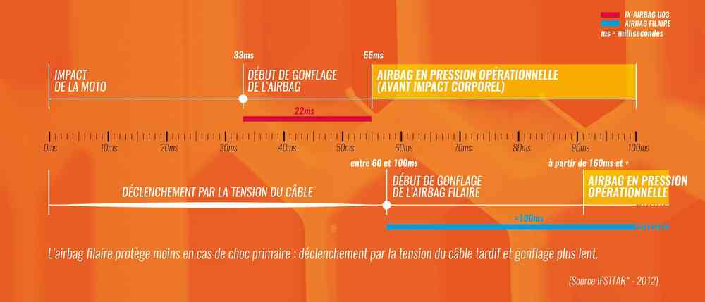 Ixon IX U03 Airbag Vest