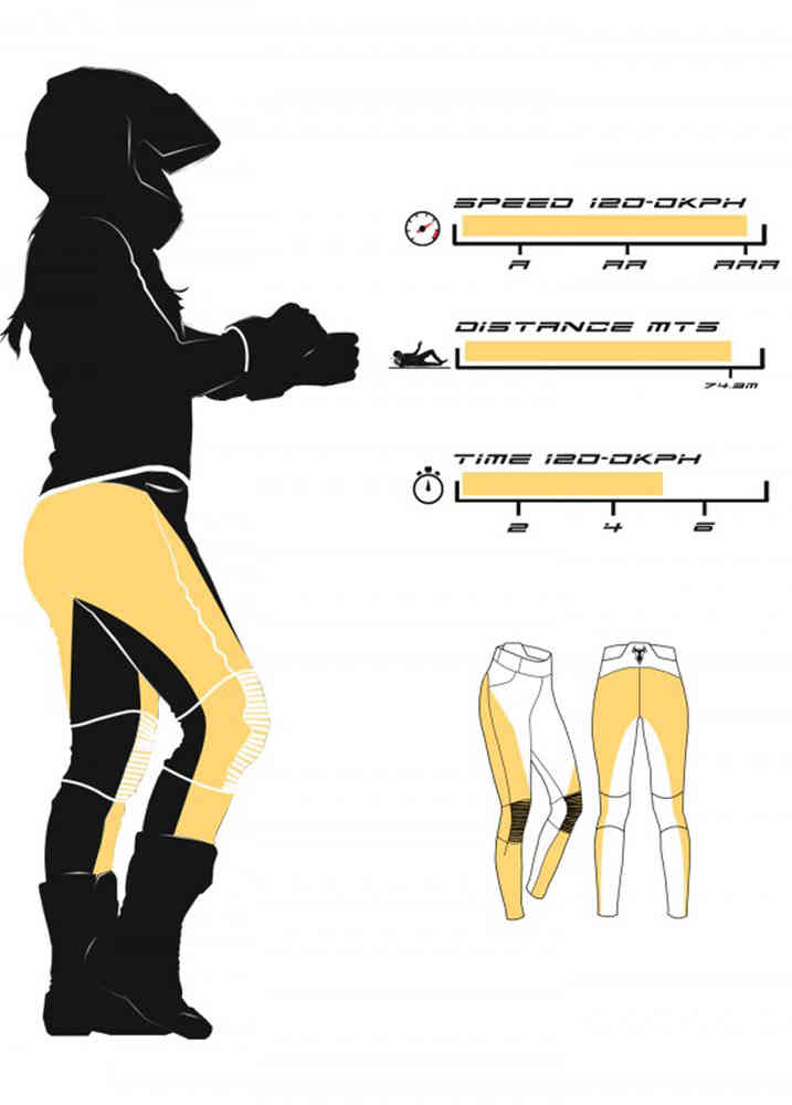 Bull-it SP120 Envy Ladies Motorcycle Textile Pants