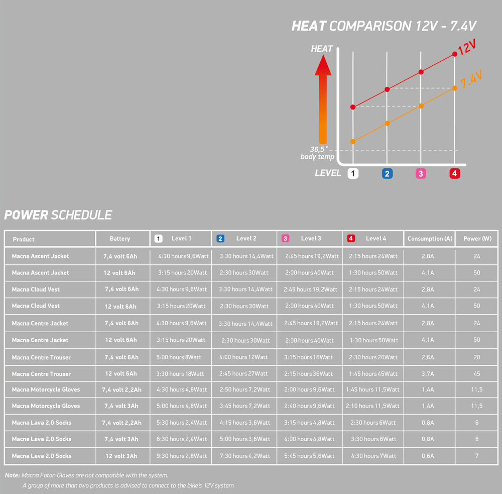 Macna Lava 2.0 heatable Socks