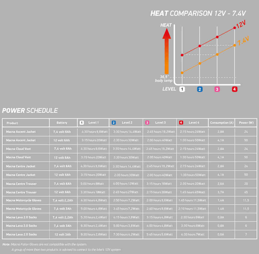 Macna Centre heatable Textile Jacket