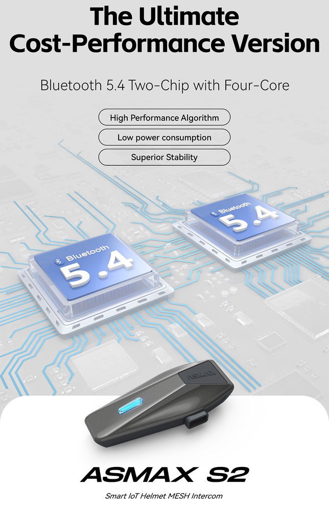 ASMAX S2 Bluetooth Communication System Single Set