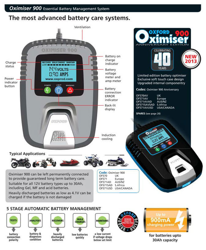 Oxford Oximiser 900 Battery Charger