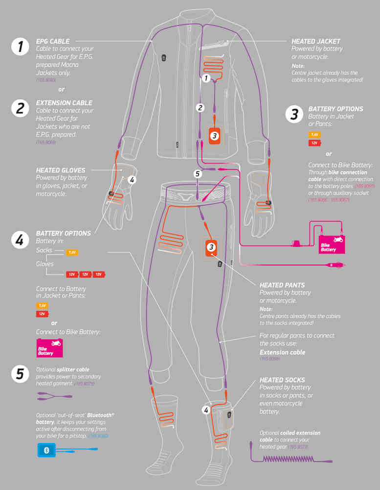 Macna Centre heatable Textile Pants