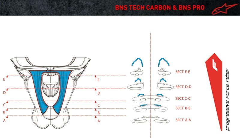 Alpinestars Bionic Neck Suppert SB 2nd choice item