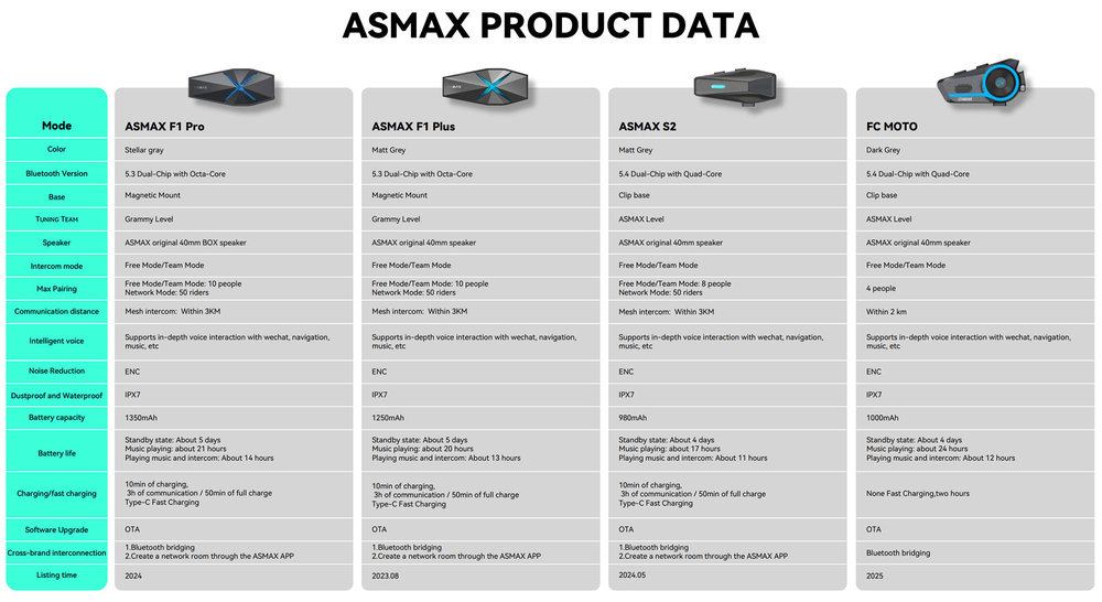 ASMAX S2 Bluetooth Communication System Duo Set