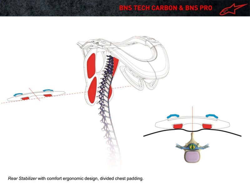 Alpinestars Bionic Neck Suppert SB 2nd choice item