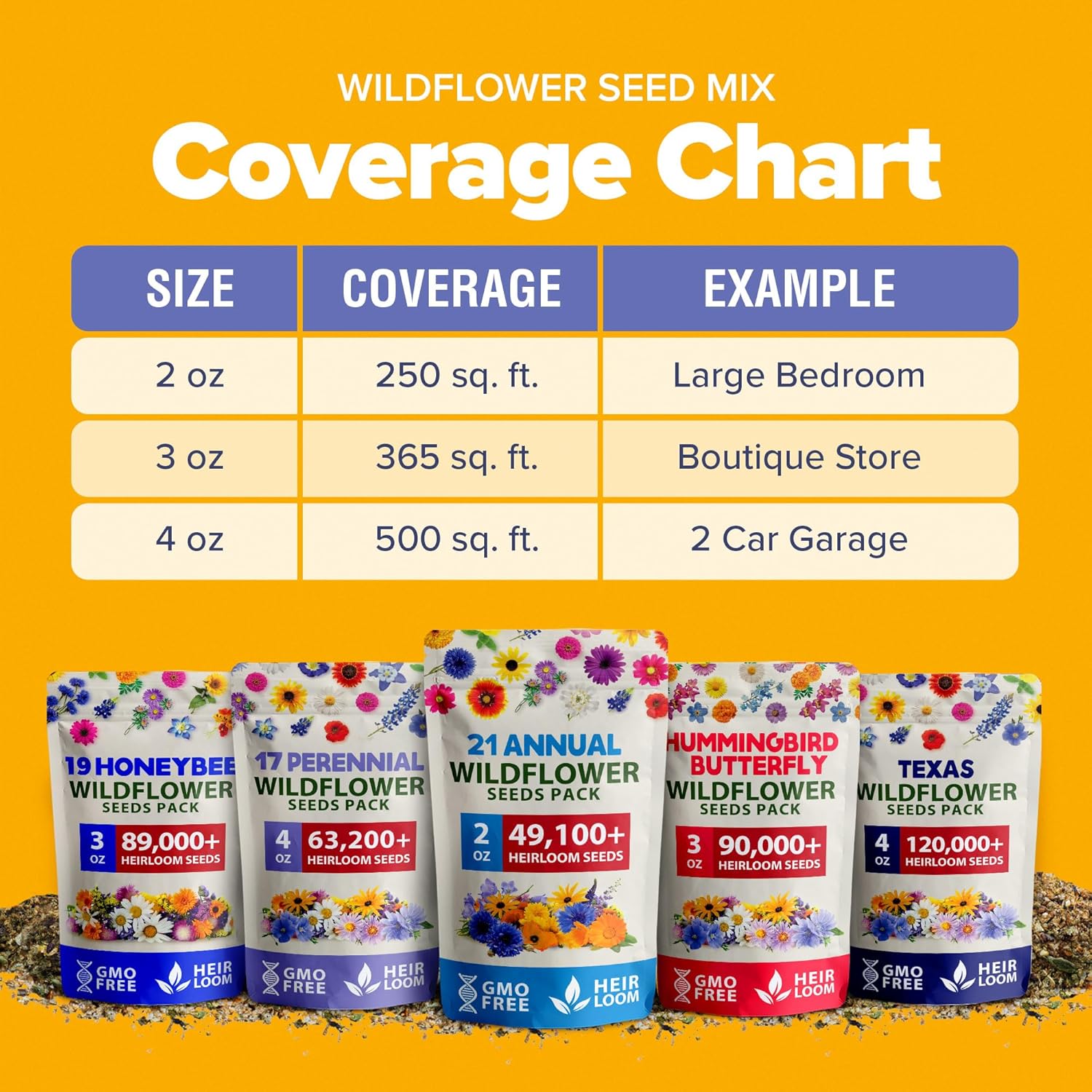 HOME GROWN Wildflower Seeds Mix - 47,400+ Non-GMO - 19 Perennial Flower Varieties for Planting Outdoors - Attract Butterflies & Birds - 3oz Wild Flower Seed Mix