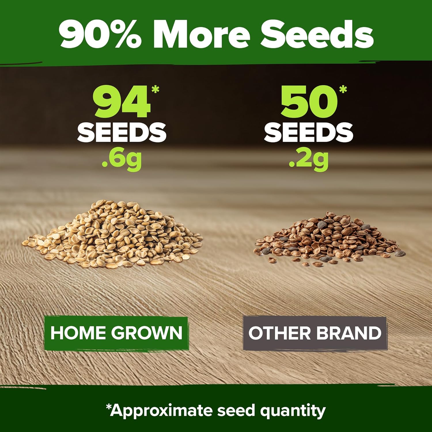 HOME GROWN English Lavender Seeds 1,500+ Non GMO Wildflower Seed for Planting Indoor/Outdoor, High Germination, Plant Flower Seeds (Lavandula antustifolia)