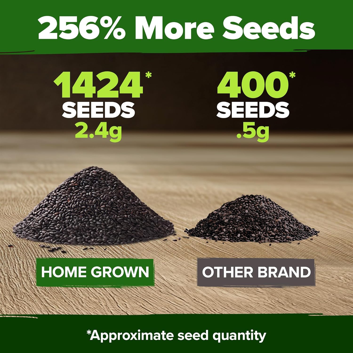 HOME GROWN English Lavender Seeds 1,500+ Non GMO Wildflower Seed for Planting Indoor/Outdoor, High Germination, Plant Flower Seeds (Lavandula antustifolia)