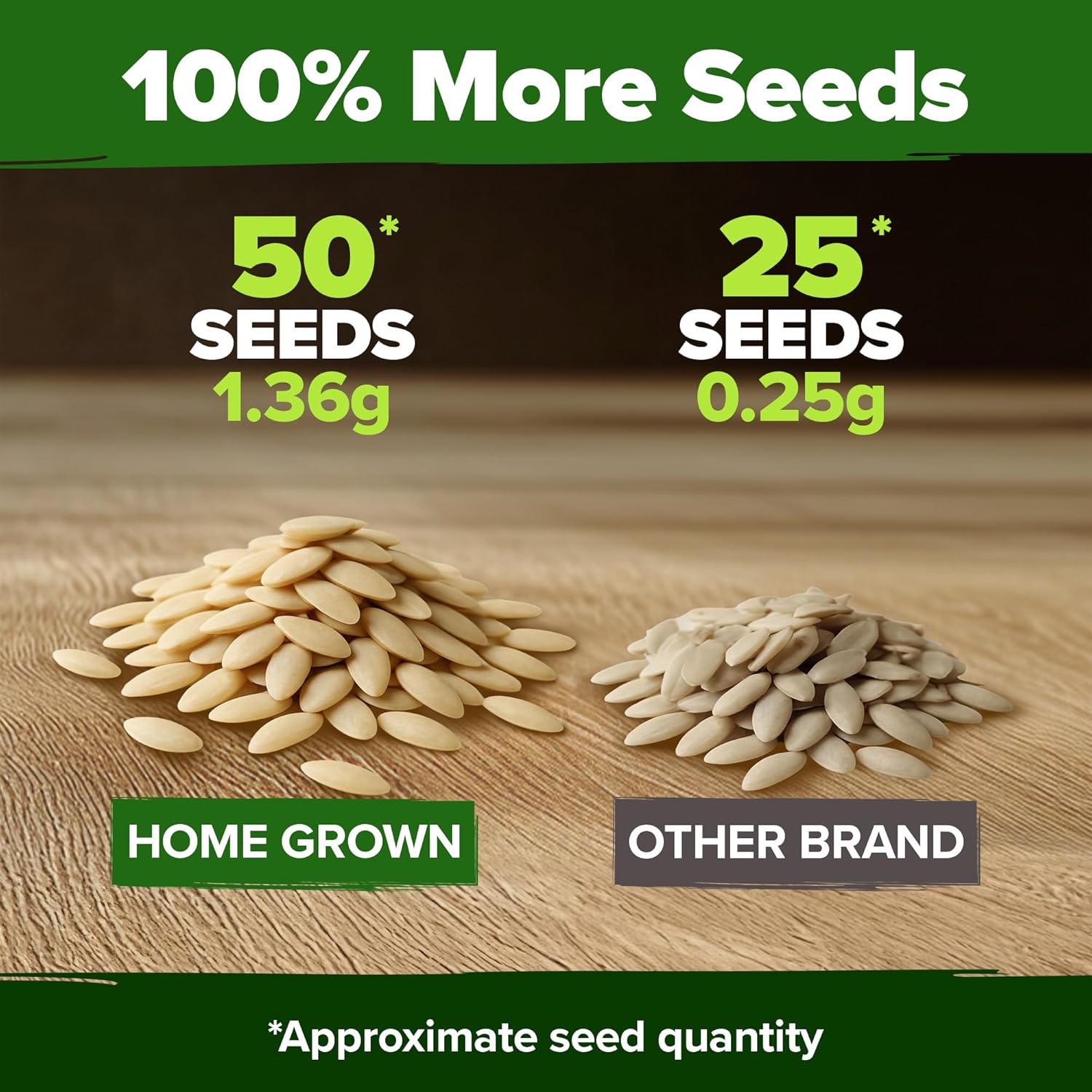 HOME GROWN English Lavender Seeds 1,500+ Non GMO Wildflower Seed for Planting Indoor/Outdoor, High Germination, Plant Flower Seeds (Lavandula antustifolia)