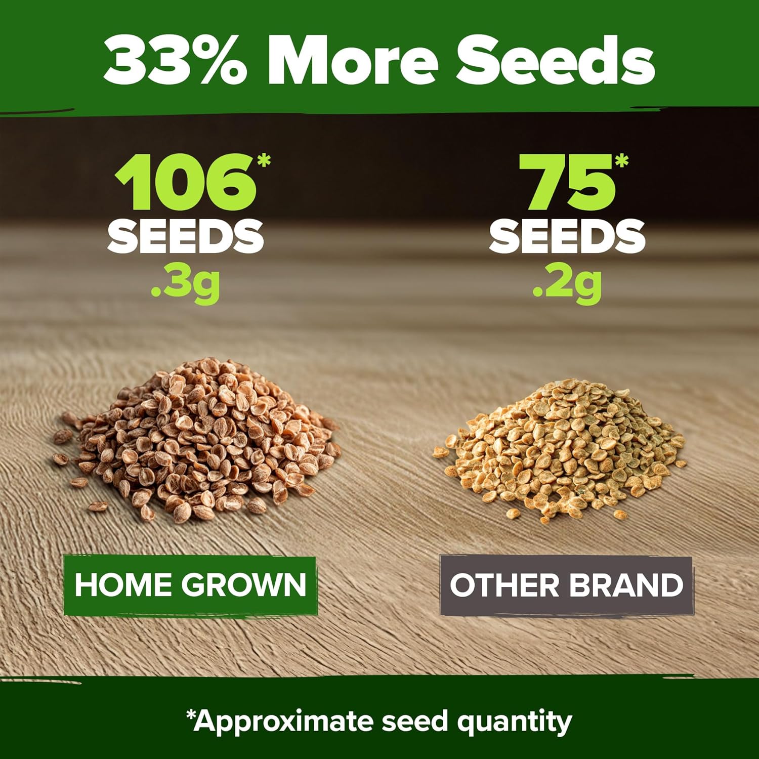 HOME GROWN English Lavender Seeds 1,500+ Non GMO Wildflower Seed for Planting Indoor/Outdoor, High Germination, Plant Flower Seeds (Lavandula antustifolia)