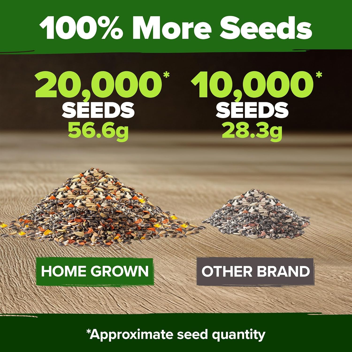 HOME GROWN English Lavender Seeds 1,500+ Non GMO Wildflower Seed for Planting Indoor/Outdoor, High Germination, Plant Flower Seeds (Lavandula antustifolia)