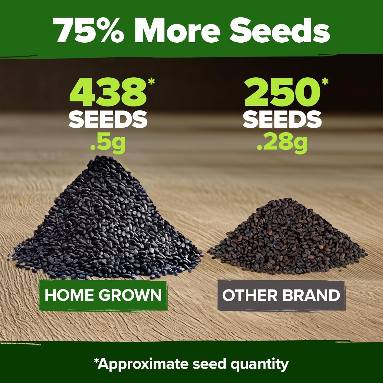 HOME GROWN English Lavender Seeds 1,500+ Non GMO Wildflower Seed for Planting Indoor/Outdoor, High Germination, Plant Flower Seeds (Lavandula antustifolia)