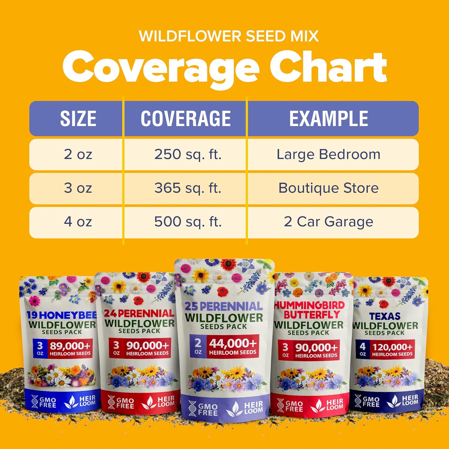 HOME GROWN Wildflower Seeds Mix - 47,400+ Non-GMO - 19 Perennial Flower Varieties for Planting Outdoors - Attract Butterflies & Birds - 3oz Wild Flower Seed Mix