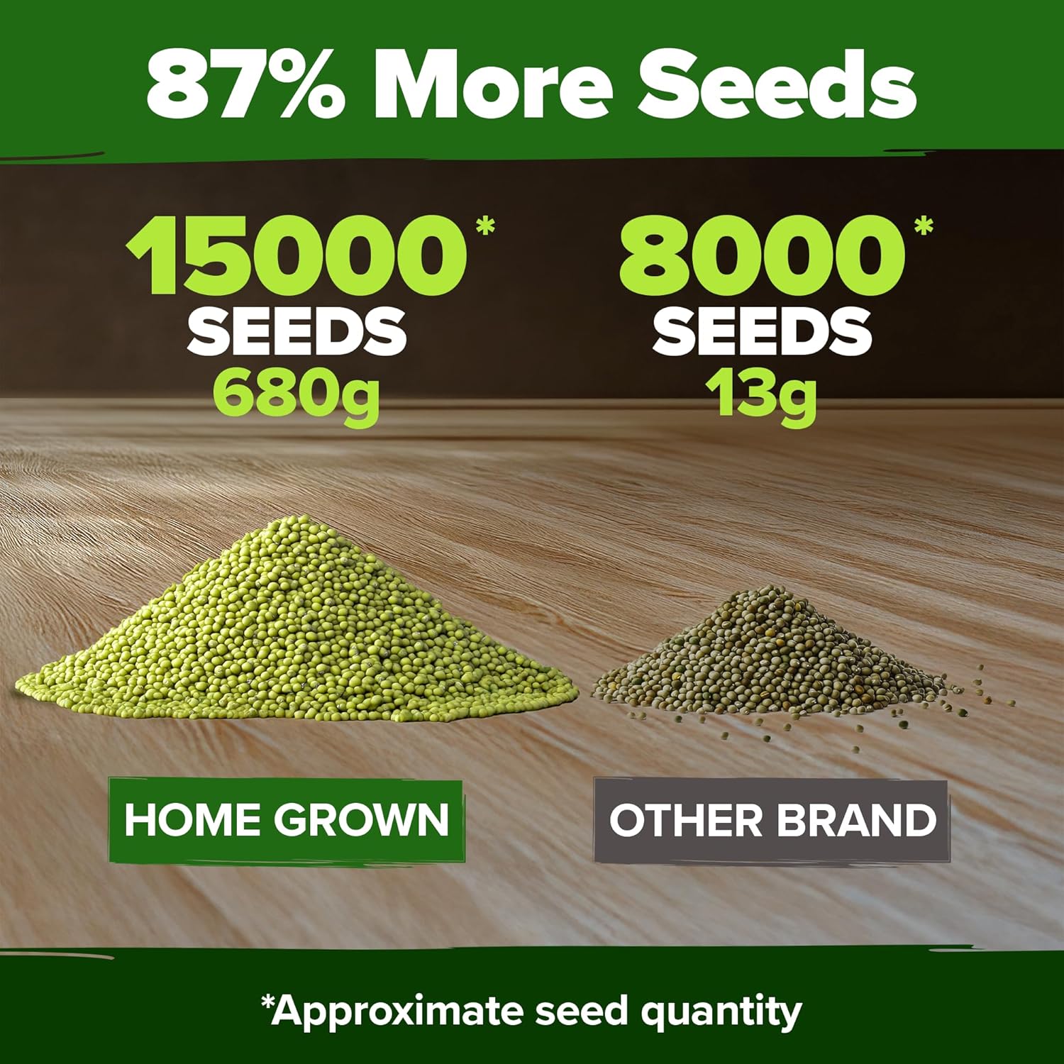 HOME GROWN English Lavender Seeds 1,500+ Non GMO Wildflower Seed for Planting Indoor/Outdoor, High Germination, Plant Flower Seeds (Lavandula antustifolia)