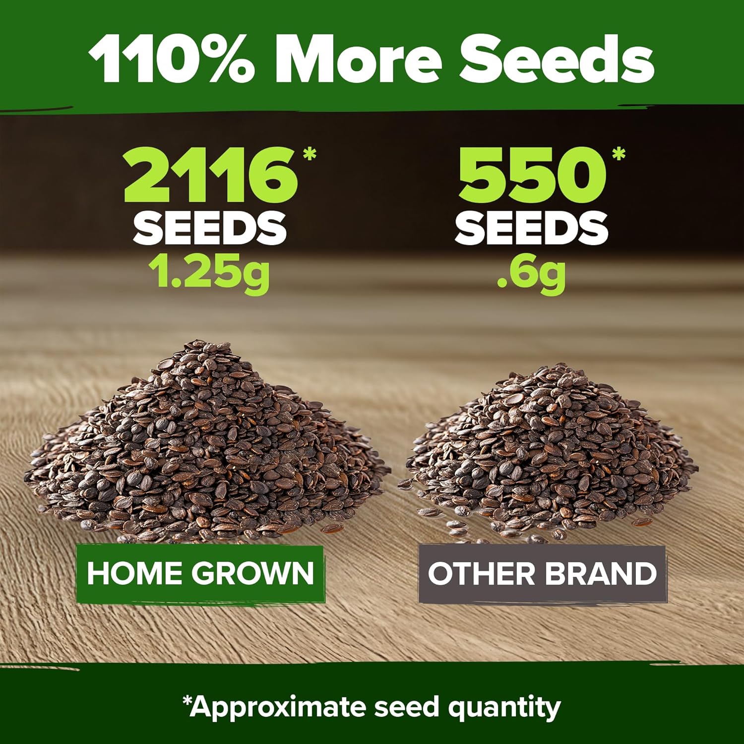 HOME GROWN English Lavender Seeds 1,500+ Non GMO Wildflower Seed for Planting Indoor/Outdoor, High Germination, Plant Flower Seeds (Lavandula antustifolia)