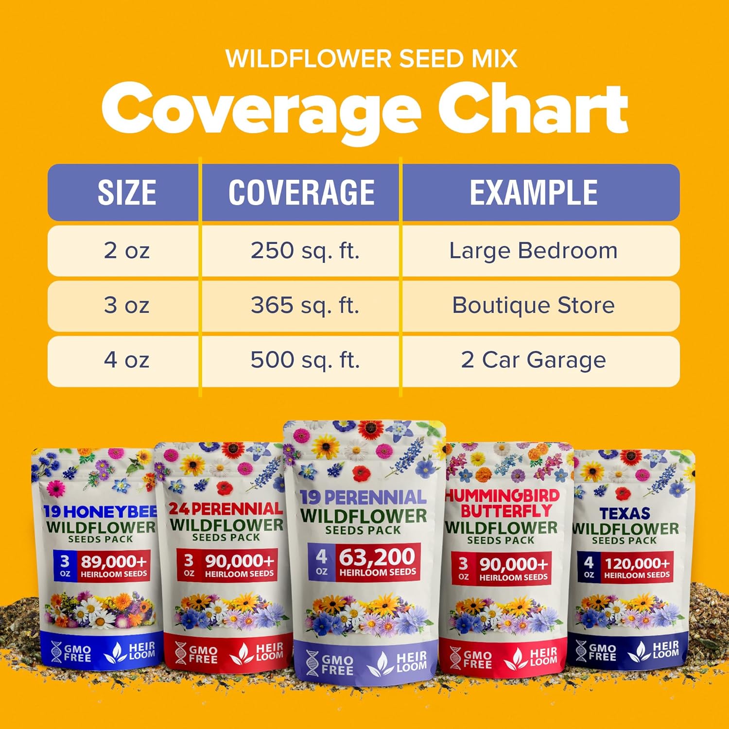 HOME GROWN Wildflower Seeds Mix - 47,400+ Non-GMO - 19 Perennial Flower Varieties for Planting Outdoors - Attract Butterflies & Birds - 3oz Wild Flower Seed Mix