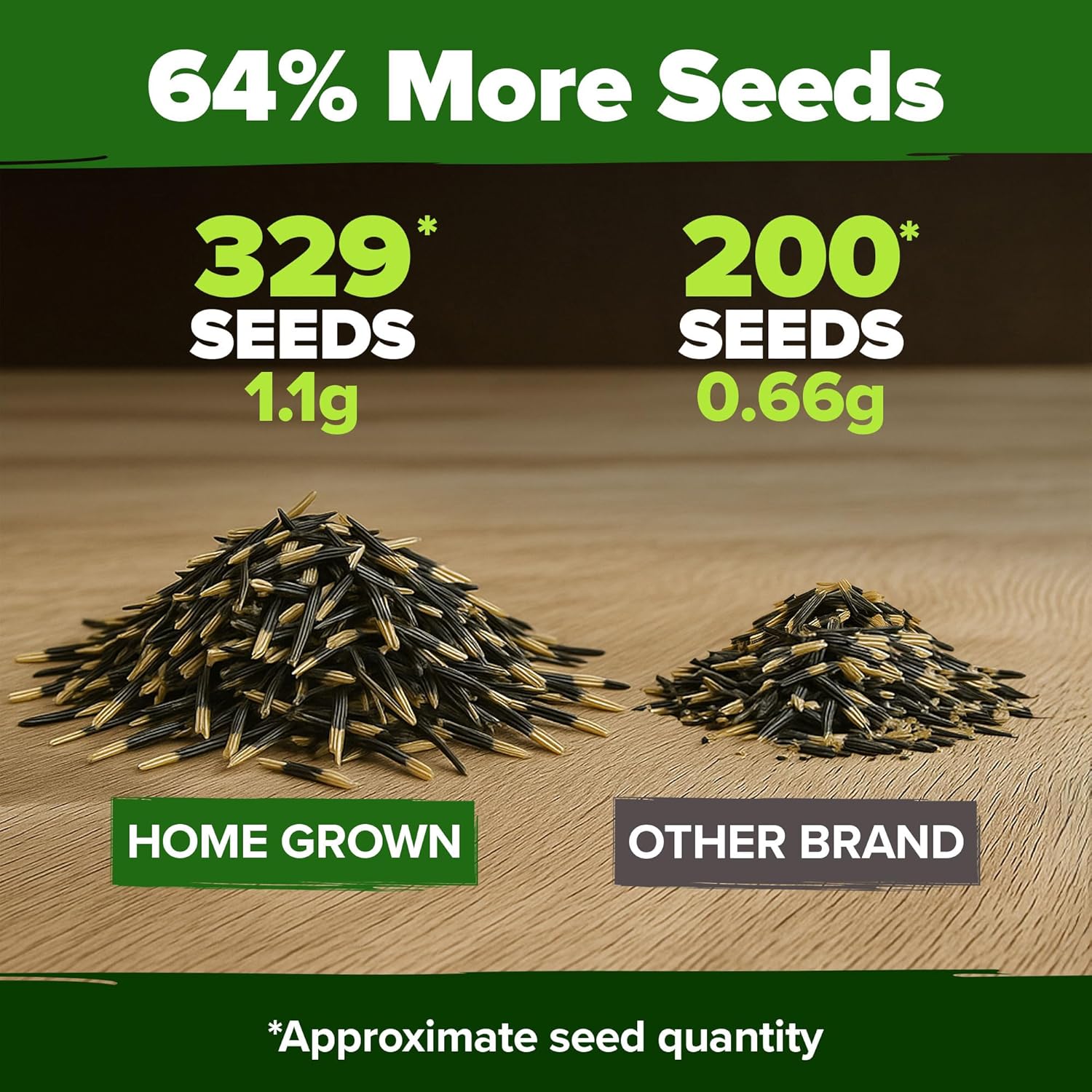 HOME GROWN English Lavender Seeds 1,500+ Non GMO Wildflower Seed for Planting Indoor/Outdoor, High Germination, Plant Flower Seeds (Lavandula antustifolia)