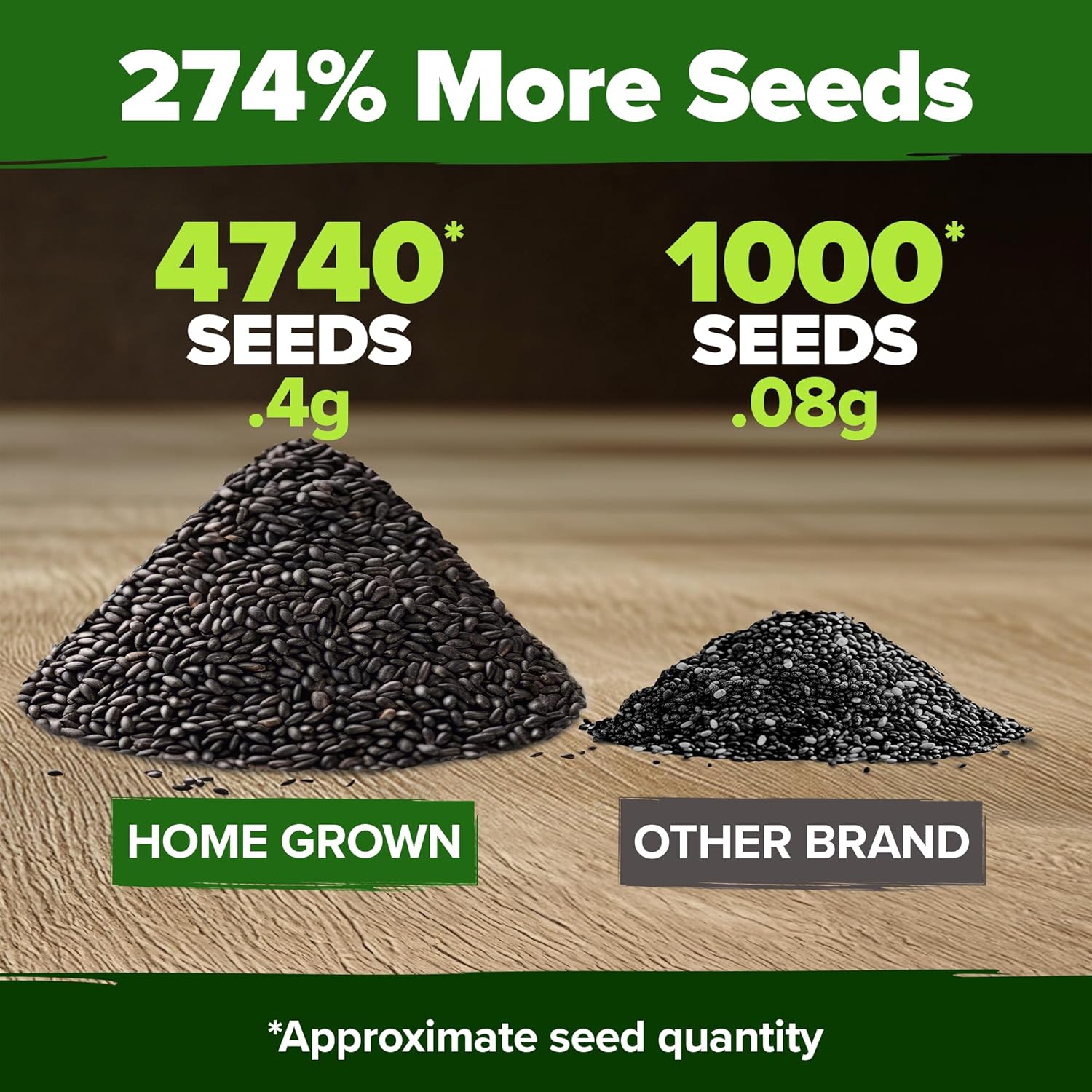 HOME GROWN Arugula Seed 2 Pack – 4350 Vegetable Seeds – Non GMO Ideal Seeds for Hydroponic Garden Indoor – Premium and Heirloom Arugula Seeds for Planting (Eruca vesicaria)