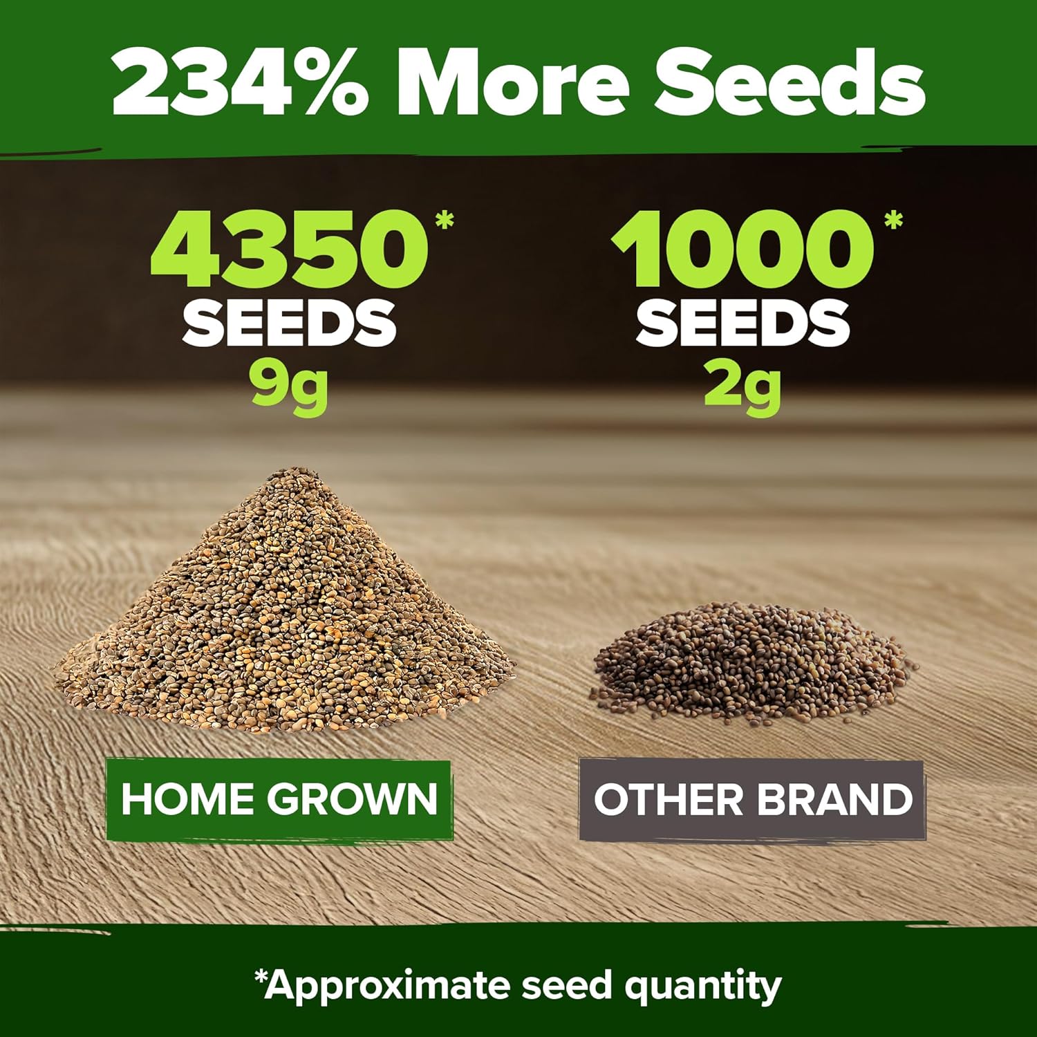 HOME GROWN Arugula Seed 2 Pack – 4350 Vegetable Seeds – Non GMO Ideal Seeds for Hydroponic Garden Indoor – Premium and Heirloom Arugula Seeds for Planting (Eruca vesicaria)