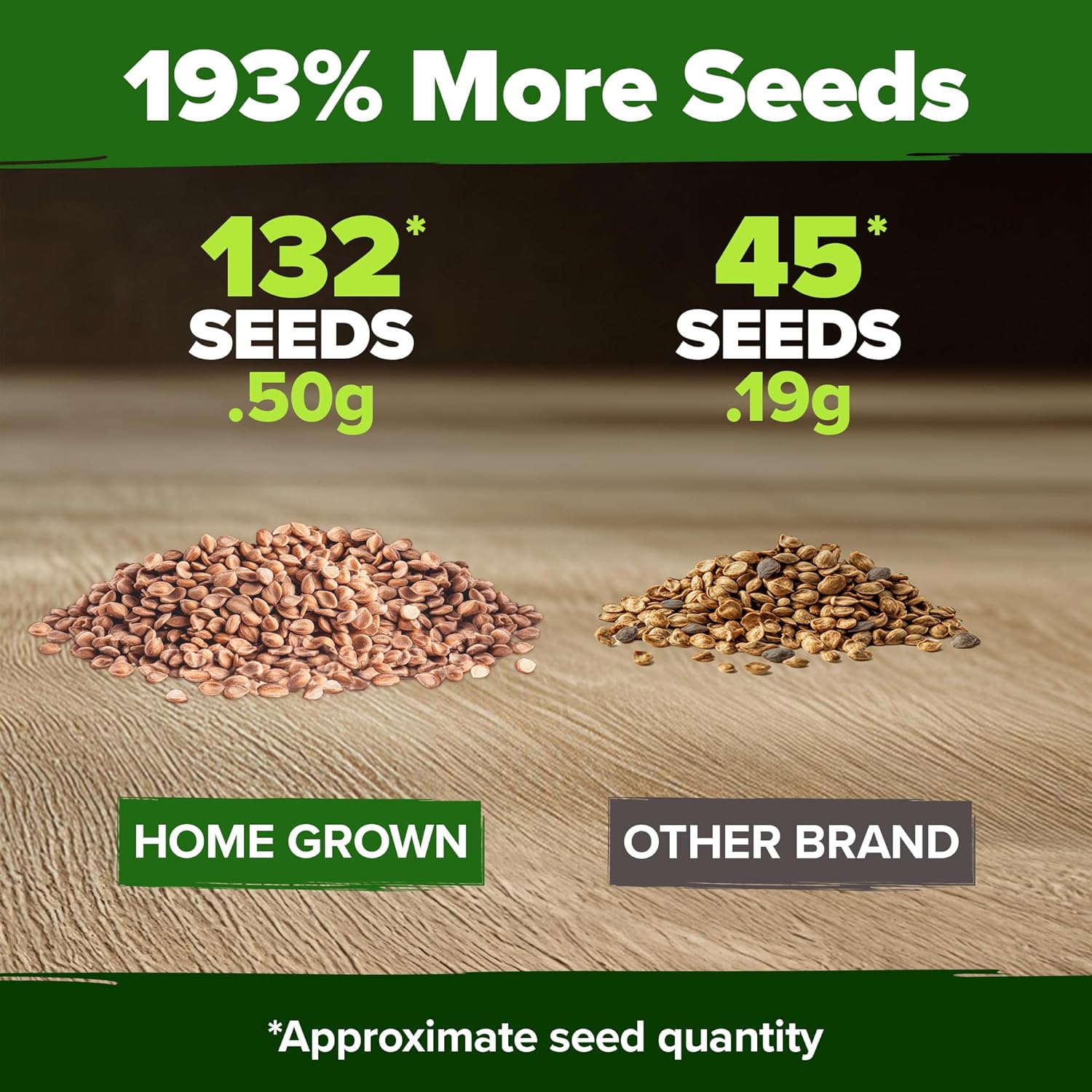 HOME GROWN Arugula Seed 2 Pack – 4350 Vegetable Seeds – Non GMO Ideal Seeds for Hydroponic Garden Indoor – Premium and Heirloom Arugula Seeds for Planting (Eruca vesicaria)